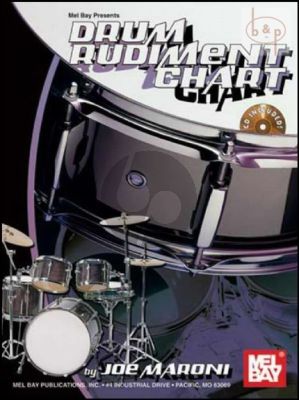 Drum Rudiment Chart