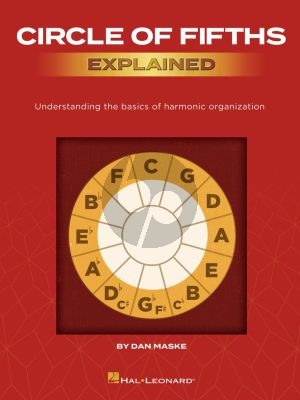 Maske Circle of Fifths Explained (Understanding the Basics of Harmonic Organization)