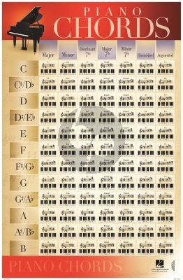 Piano Chords - Poster 22X34 Inch