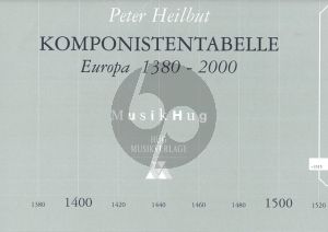 Heilbut Komponistentabelle 1150-2010