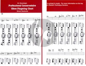 dewhurst Professional Oboe Conservatoire Fingering Chart