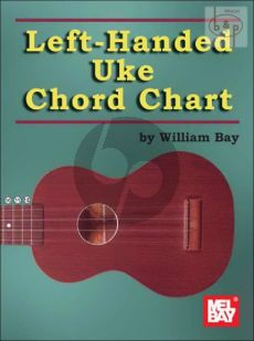 Left-Handed Uke Chord Chart