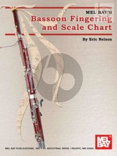 Bassoon Fingering and Scale Chart